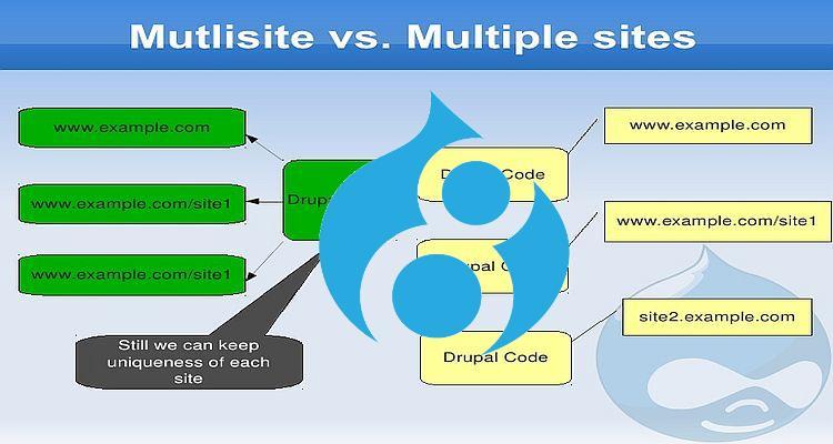 Membuat Multi Site dengan Drupal 8 melalui Cpanel